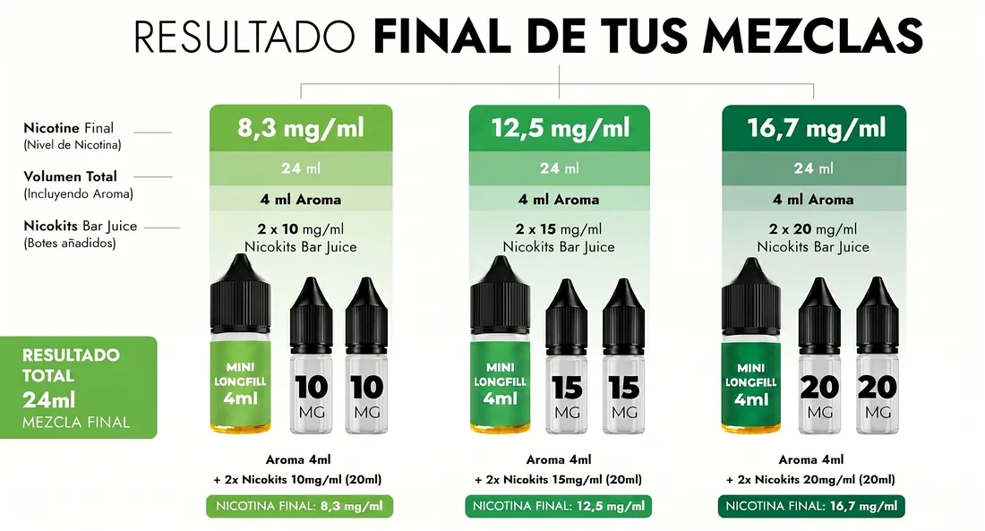 Nicokit Bombo bar juice Aroma MiniLongfill bombo
