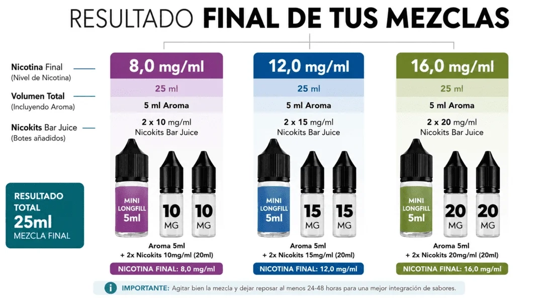 Aroma MiniLongfill Illest